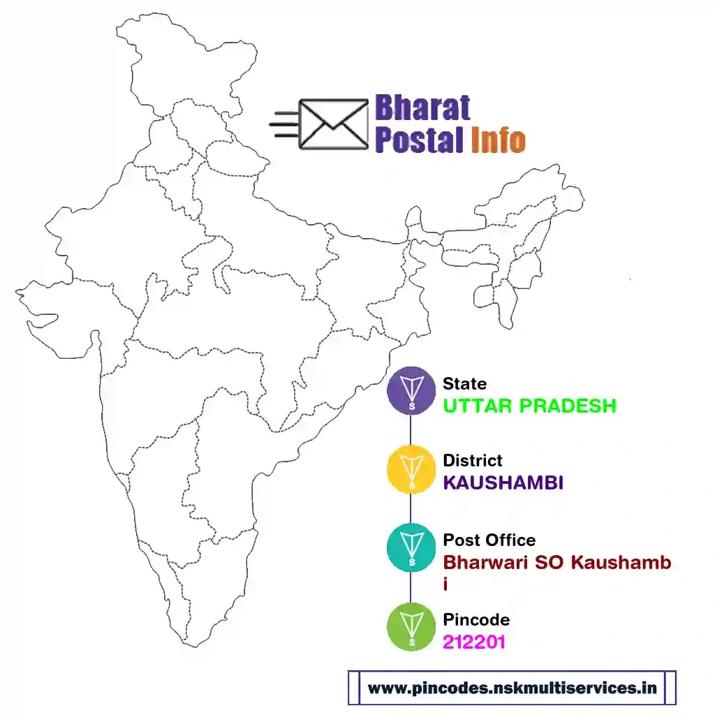 uttar pradesh-kaushambi-bharwari so kaushambi-212201